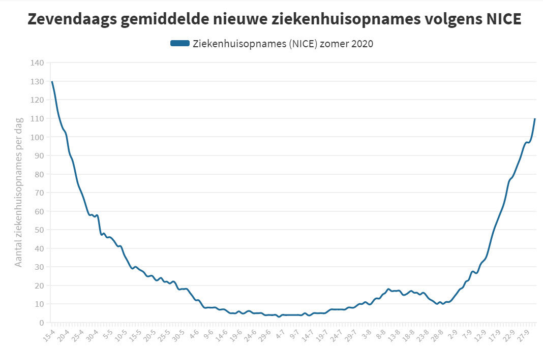 De aanhoudende manipulaties van het RIVM - 20827