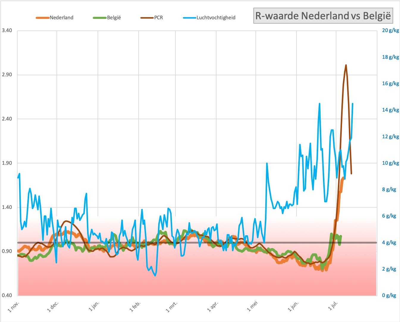 Dagcijfers 16 juli - 21721