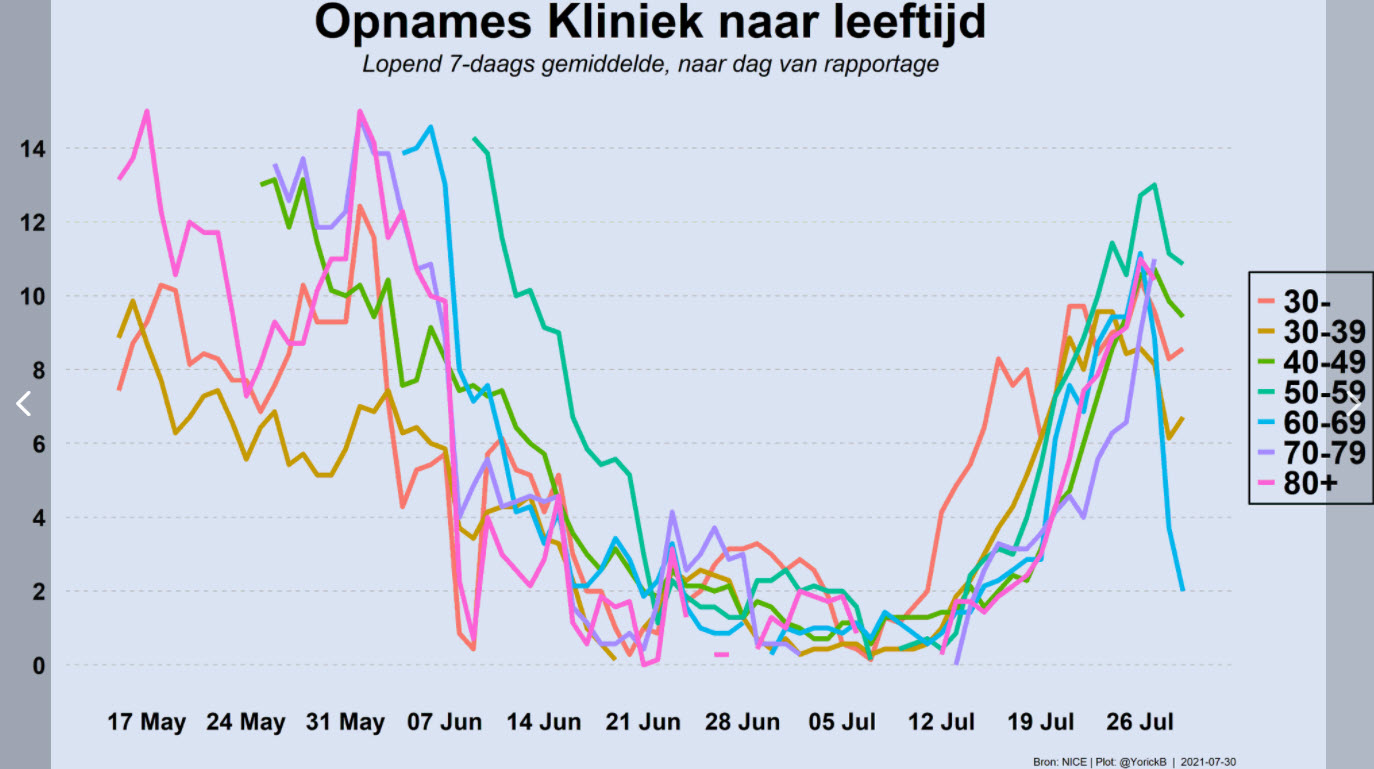 Dagcijfers 30 juli - 22105