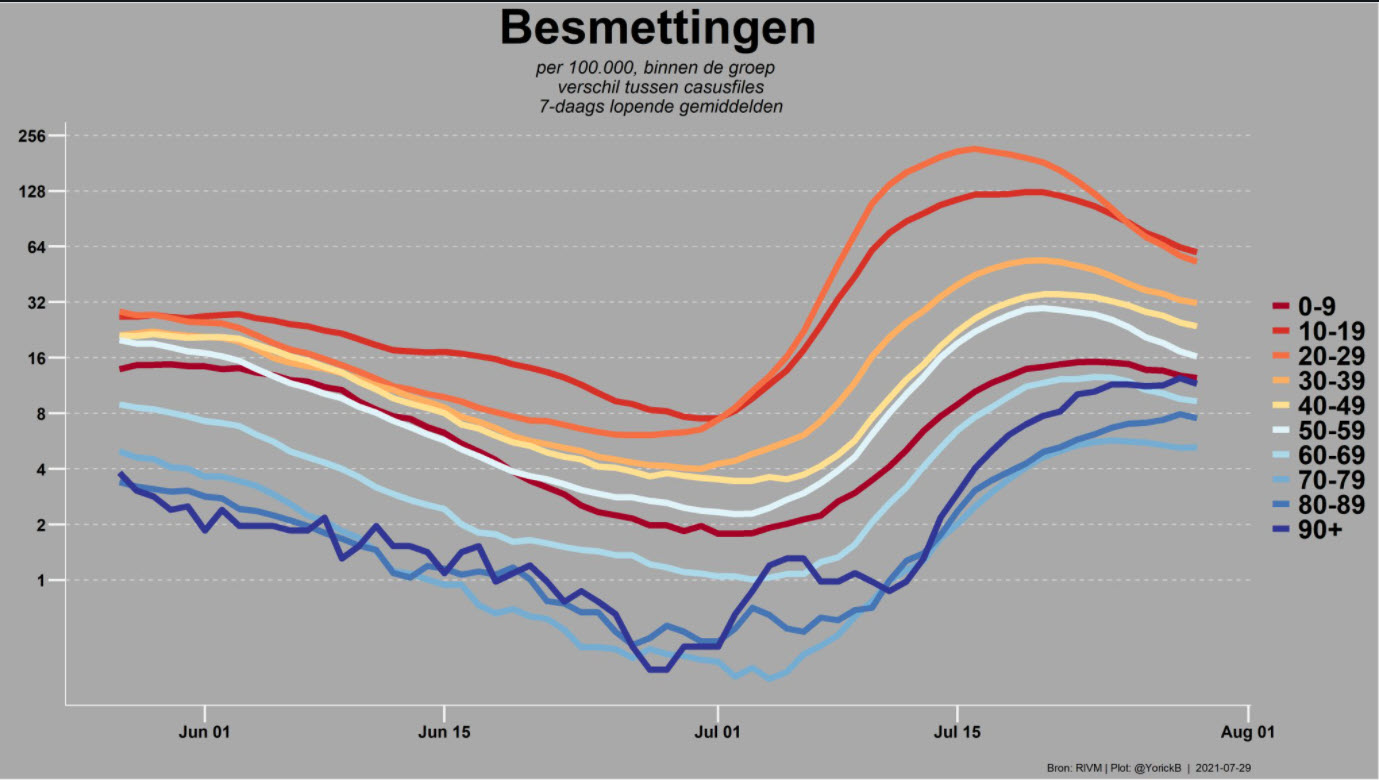 Covid Dagcijfers 29 juli 2021 - 22065
