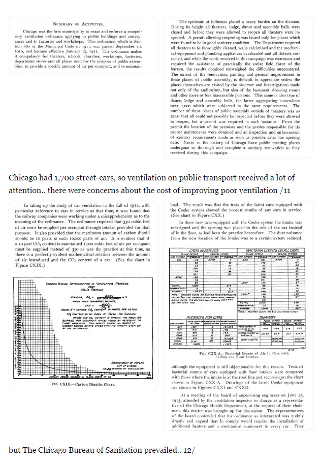 Hoe Chicago in 1918 ventilatie gebruikte tegen de Spaanse Griep - 21905
