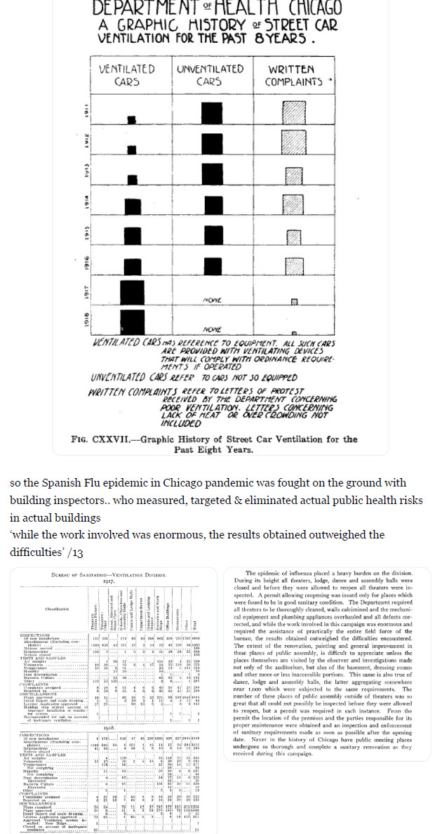 Hoe Chicago in 1918 ventilatie gebruikte tegen de Spaanse Griep - 21912