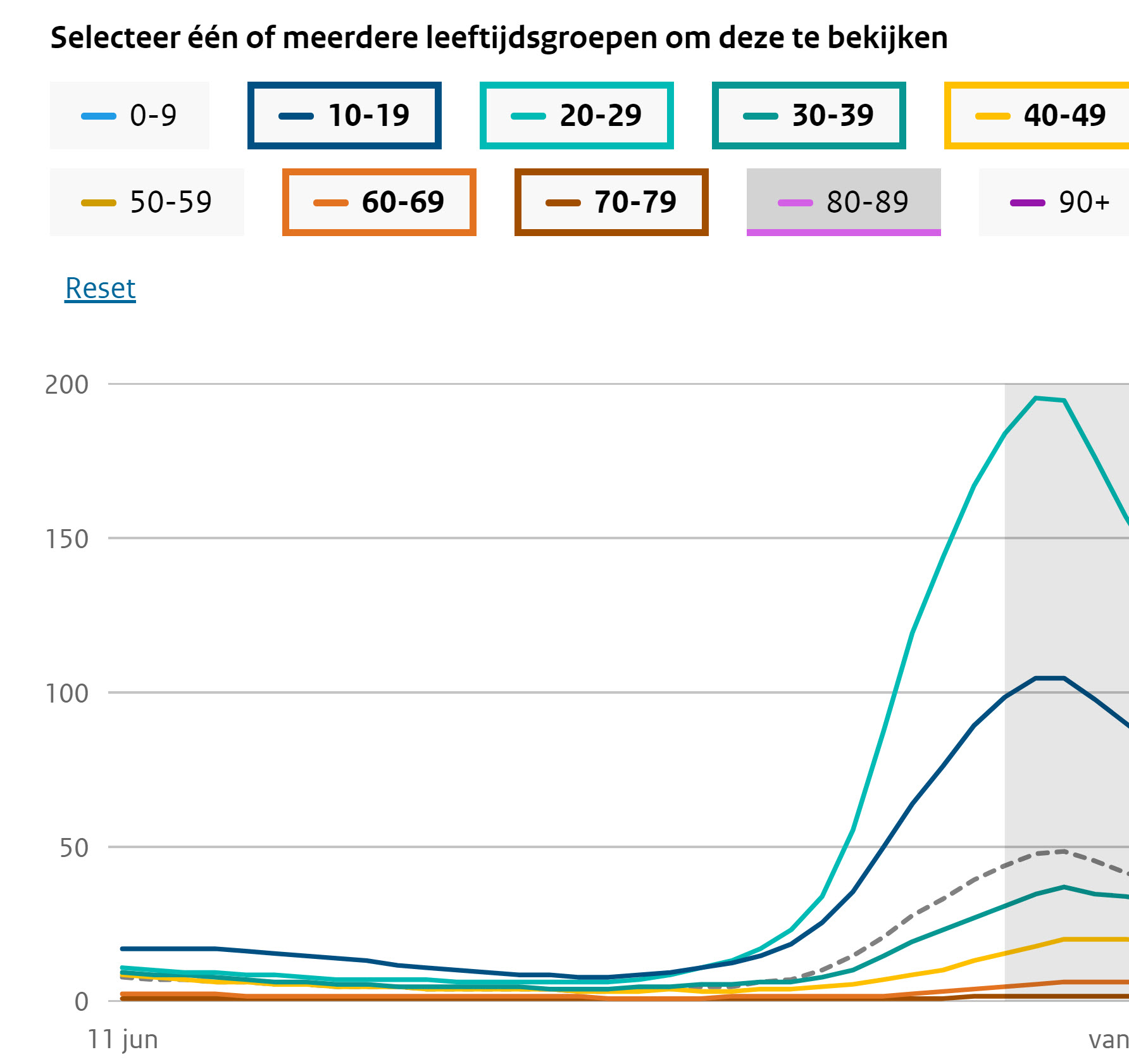 Problemen met de reproductiefactor van 2, nee 3, nee 1! - 21731