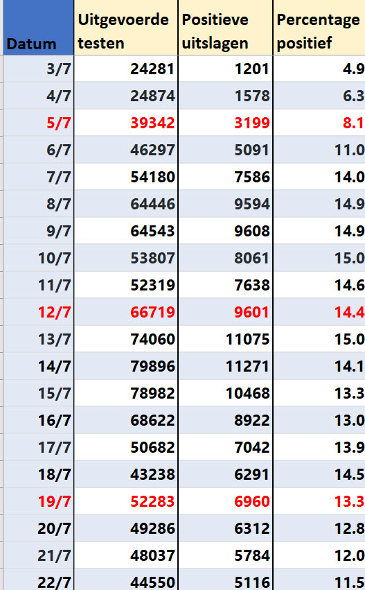 Covid Dagcijfers 24 juli 2021 - 21971
