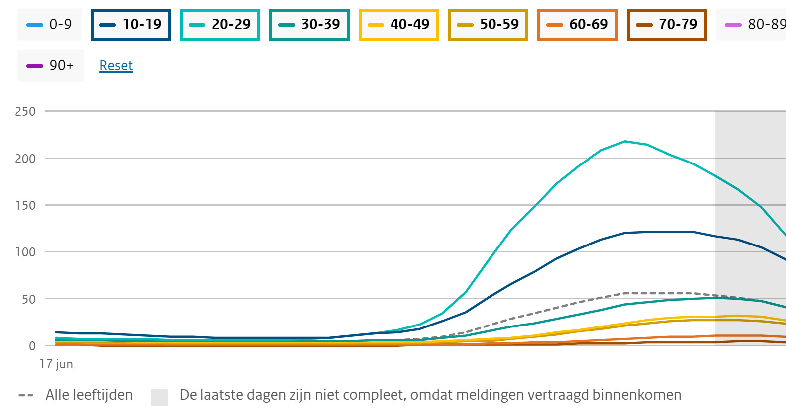 Covid Dagcijfers 22 juli 2021 - 21893