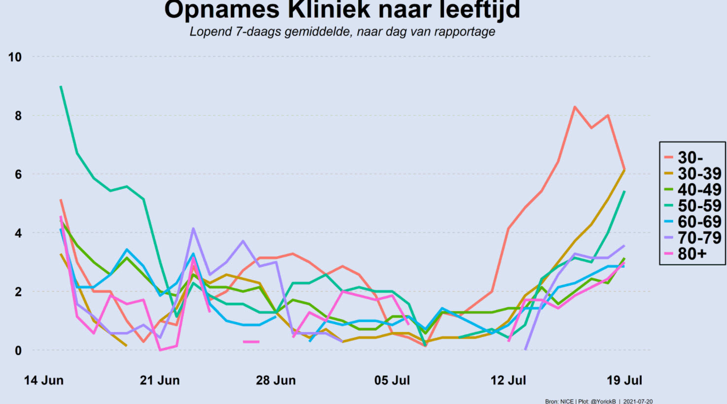 Dagcijfers 20 juli - 21816