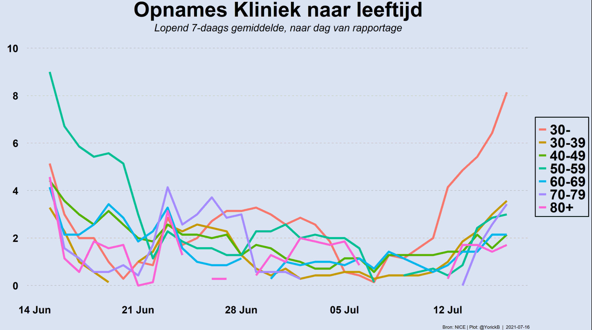 Dagcijfers 16 juli - 21724