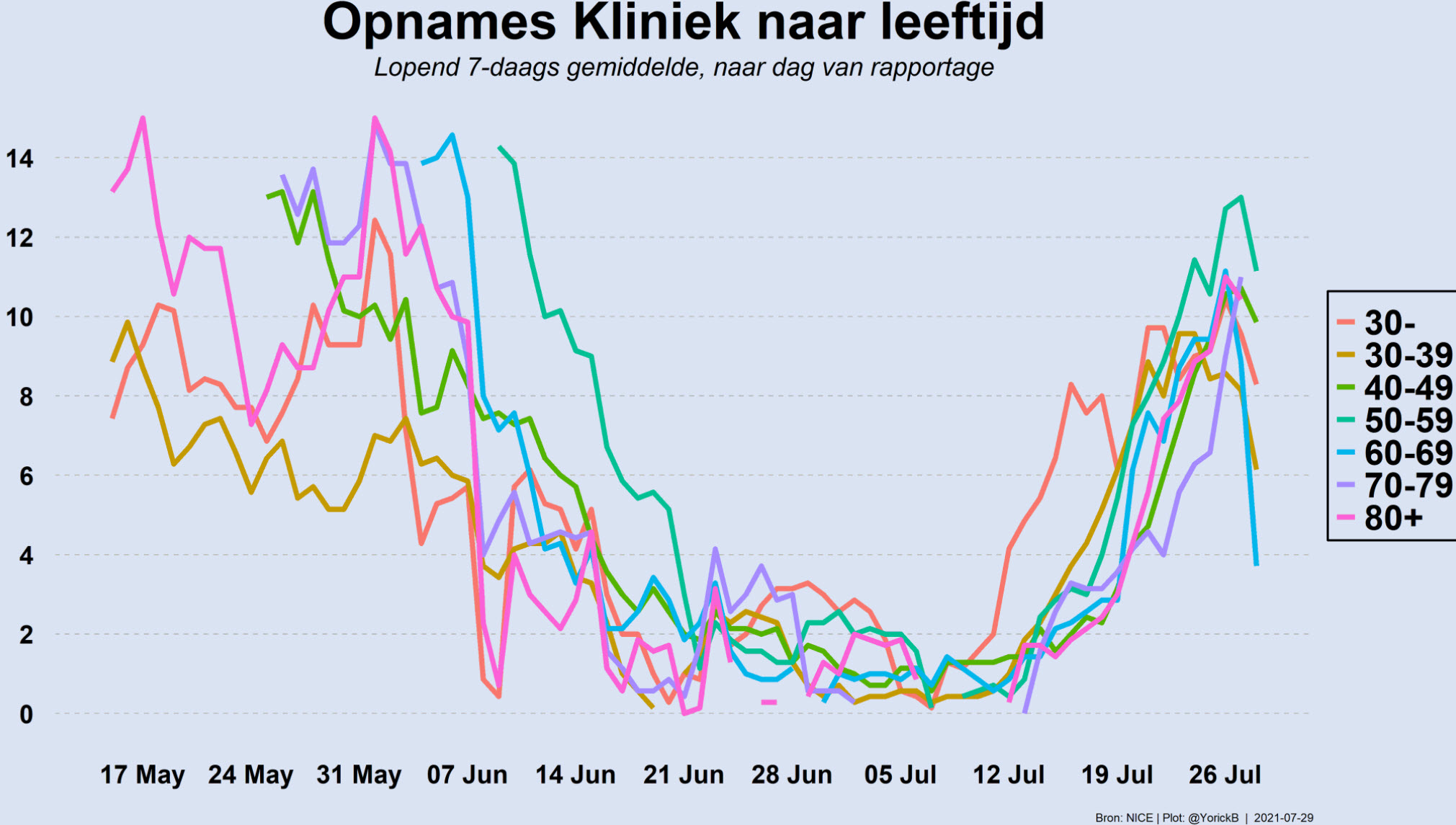 Covid Dagcijfers 29 juli 2021 - 22066