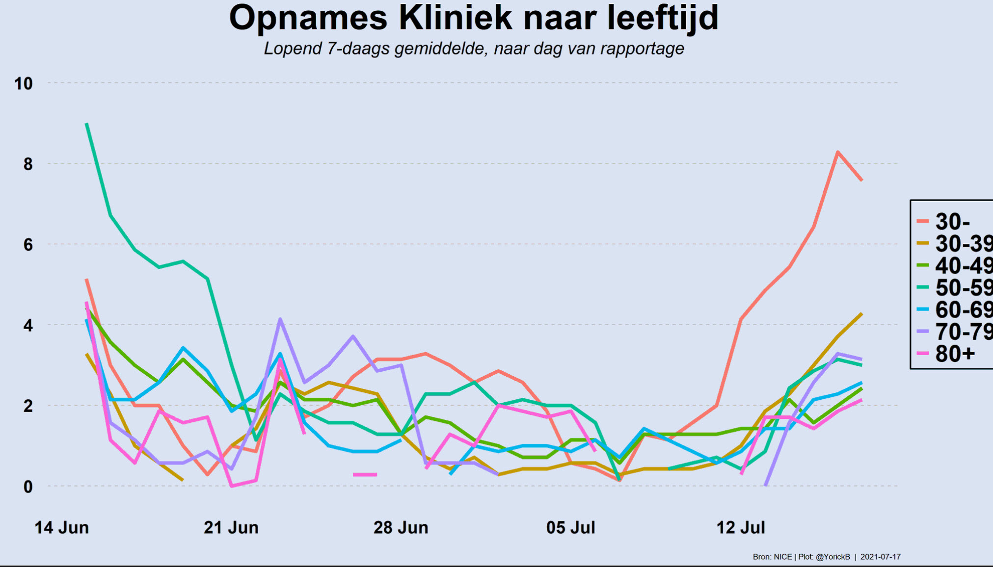 Covid Dagcijfers 17 juli 2021 - 21760