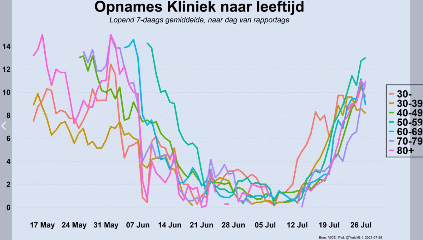 Covid Dagcijfers 28 juli 2021 - 22059