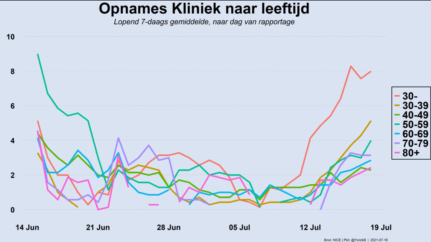 Covid Dagcijfers 18 juli 2021 - 21771