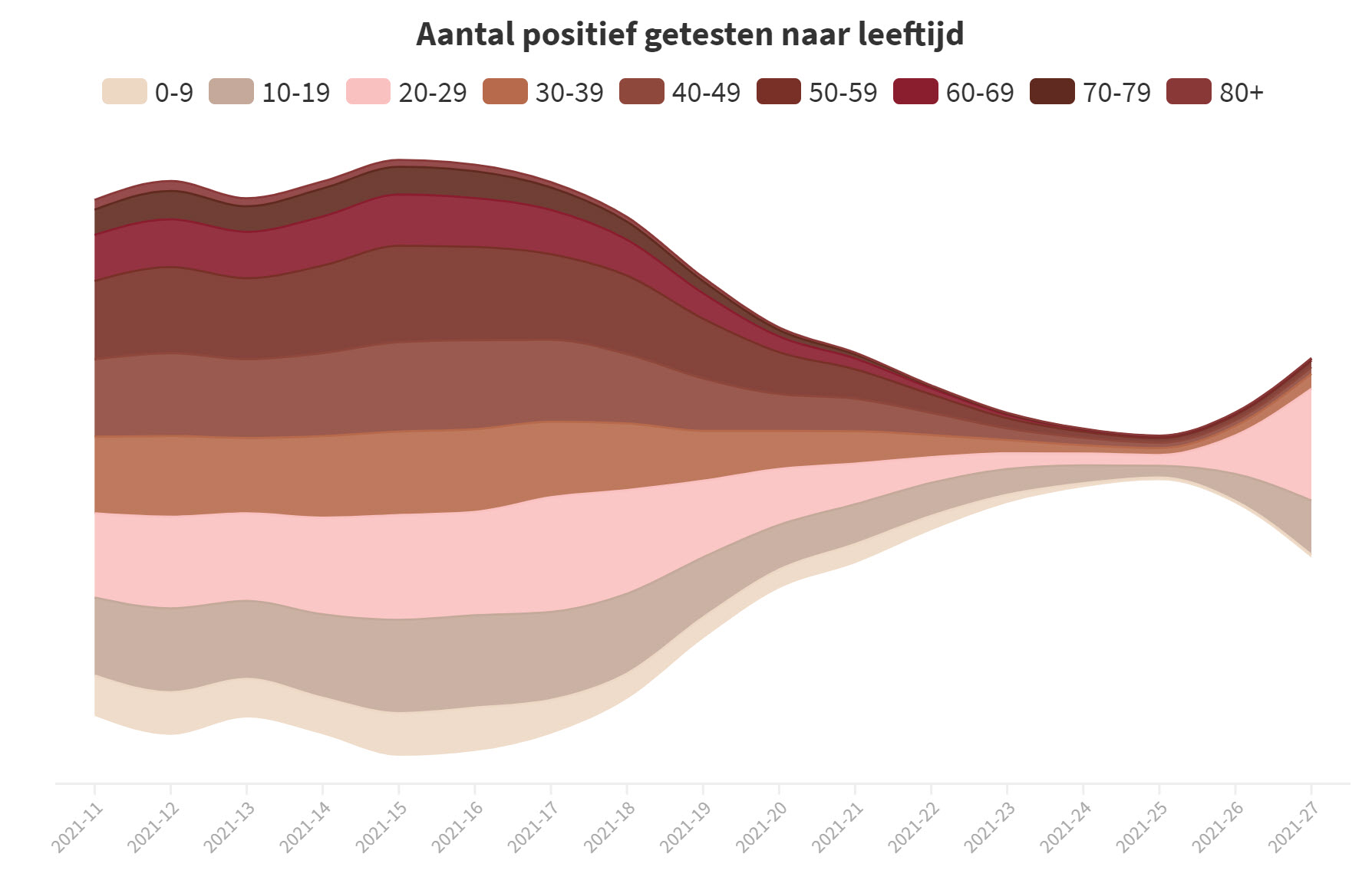 Covid Dagcijfers 9 juli 2021 - 21490