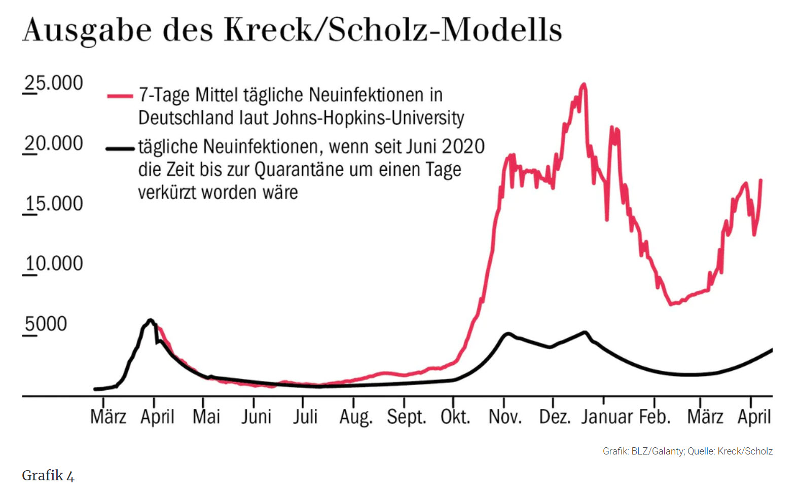 Ruzie rond de modellen: Worden de contactbeperkingen overschat? - 21711