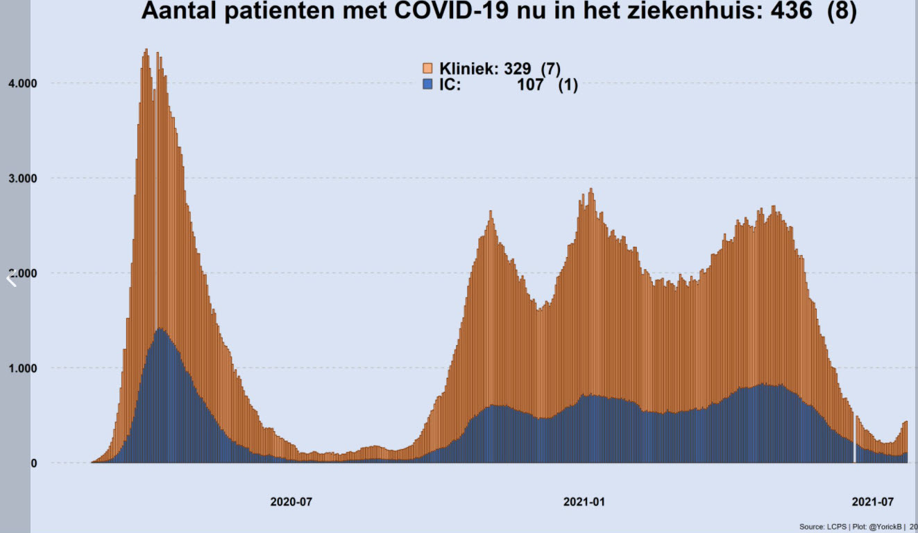 Covid Dagcijfers 22 juli 2021 - 21894