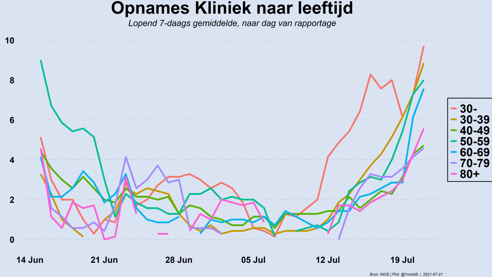 Dagcijfers 21 juli - 21862