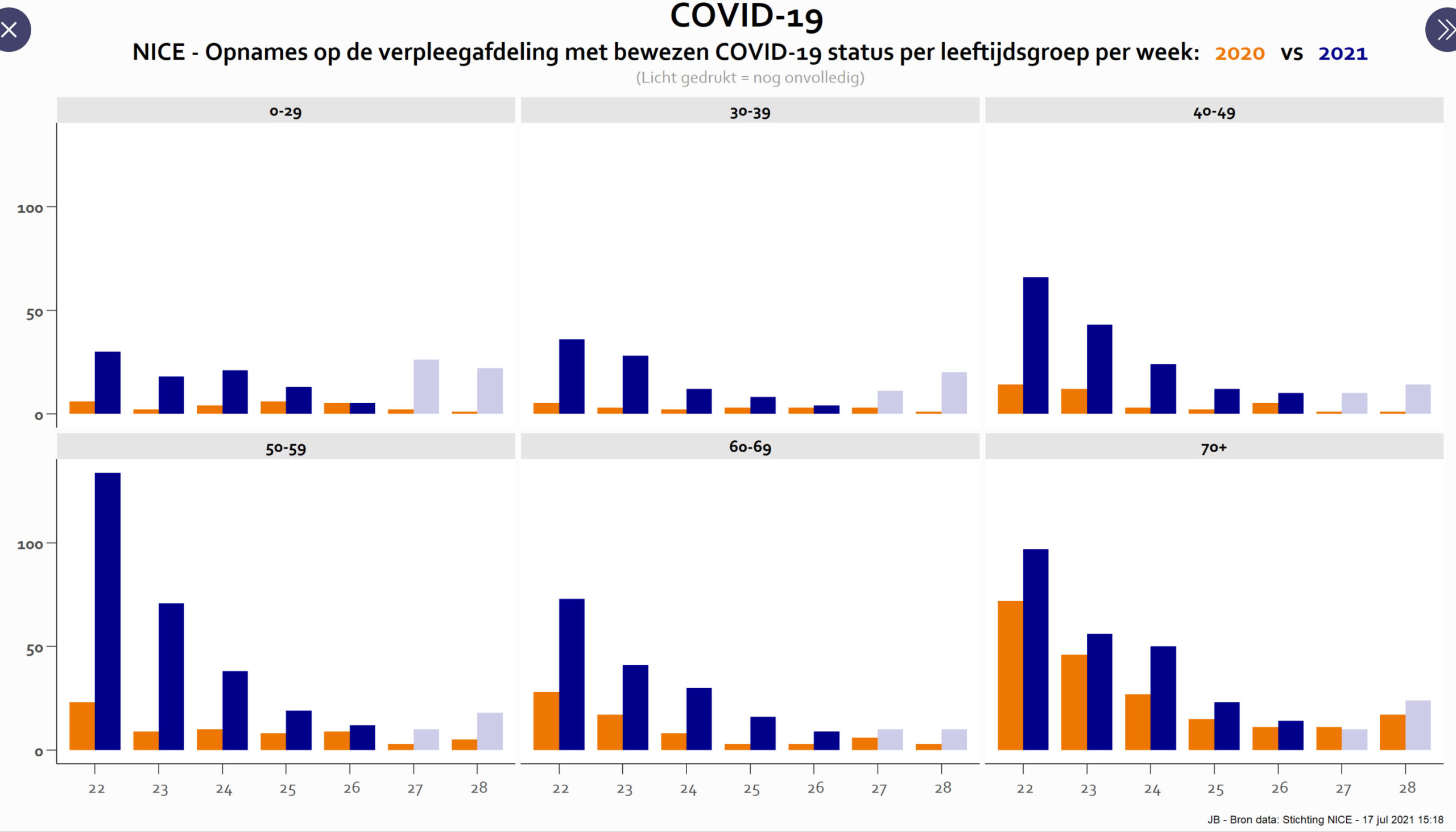 Covid Dagcijfers 17 juli 2021 - 21761