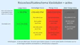 (Groot-)ouders: Eis CO2 meters in klaslokalen! - 21748