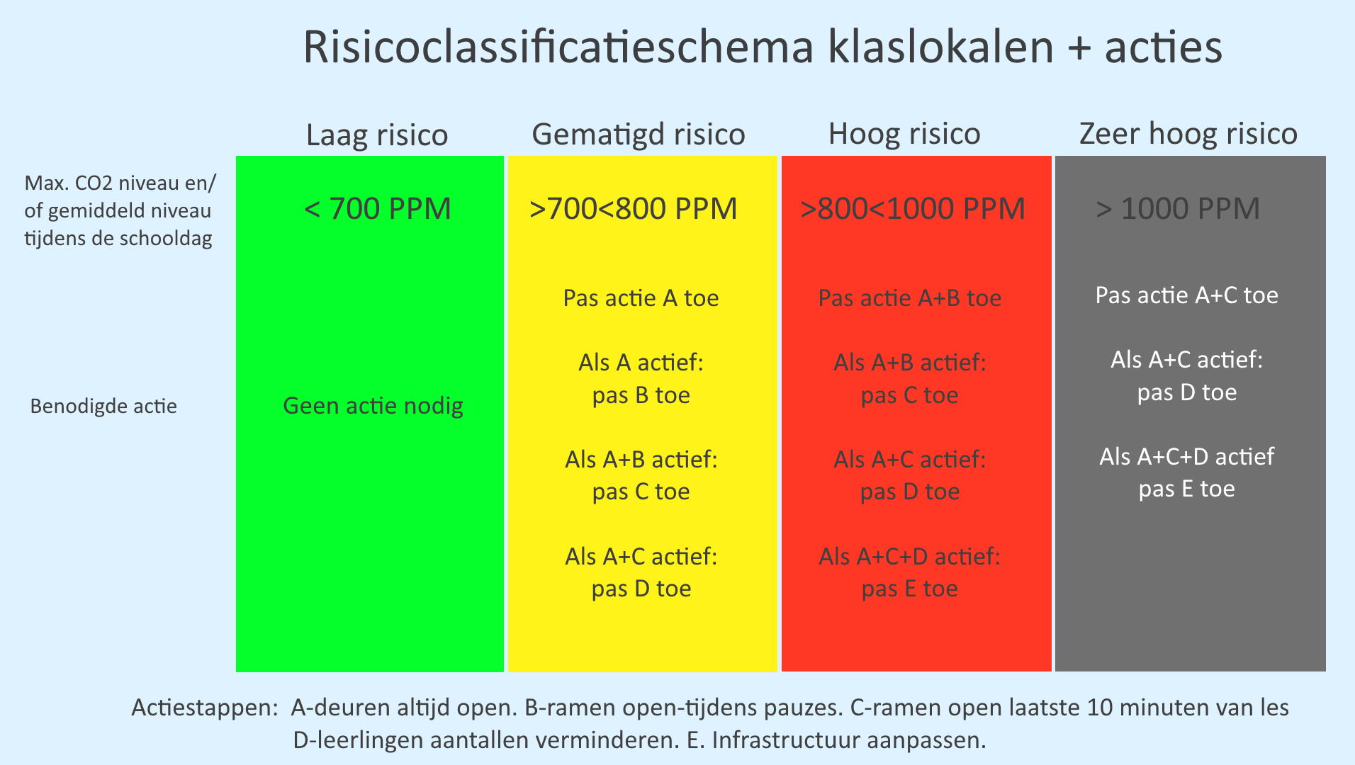 (Groot-)ouders: Eis CO2 meters in klaslokalen! - 21748