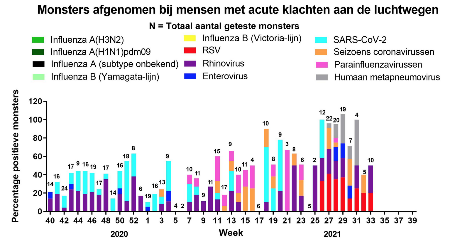 Het effect van het nieuwe Corona quarantainebeleid voor kinderen - 23034