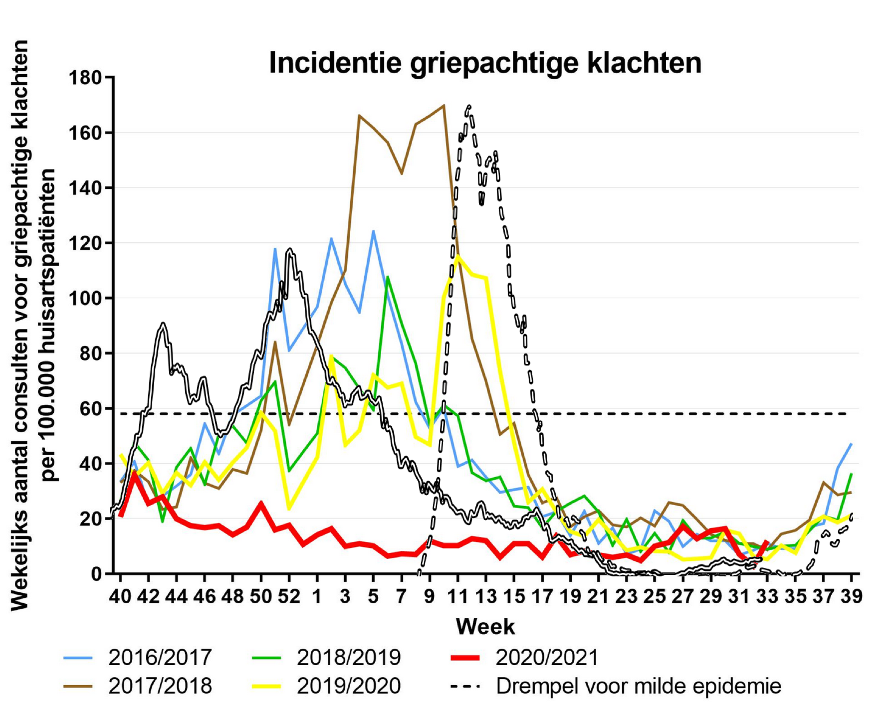 Dagcijfers 3 september. Dit is nu endemisch. - 23064