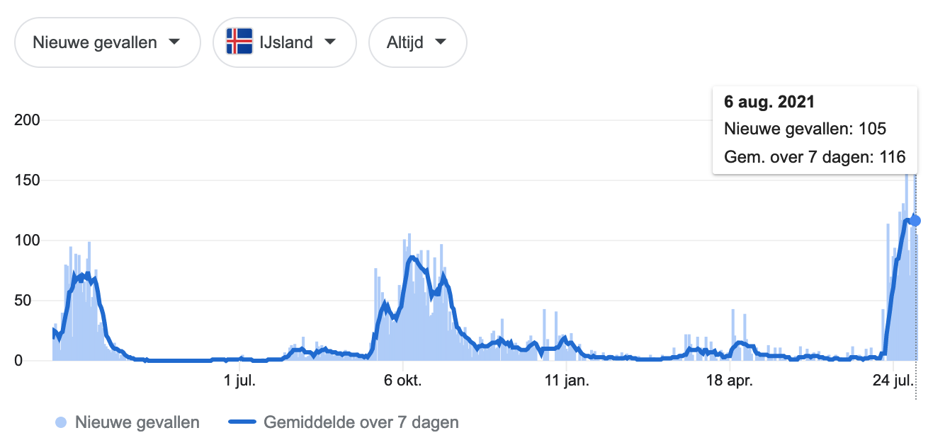 Groepsimmuniteit bereikt - 22350