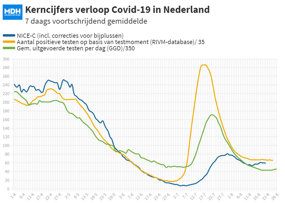 Covid Dagcijfers 21 augustus 2021 - 22758