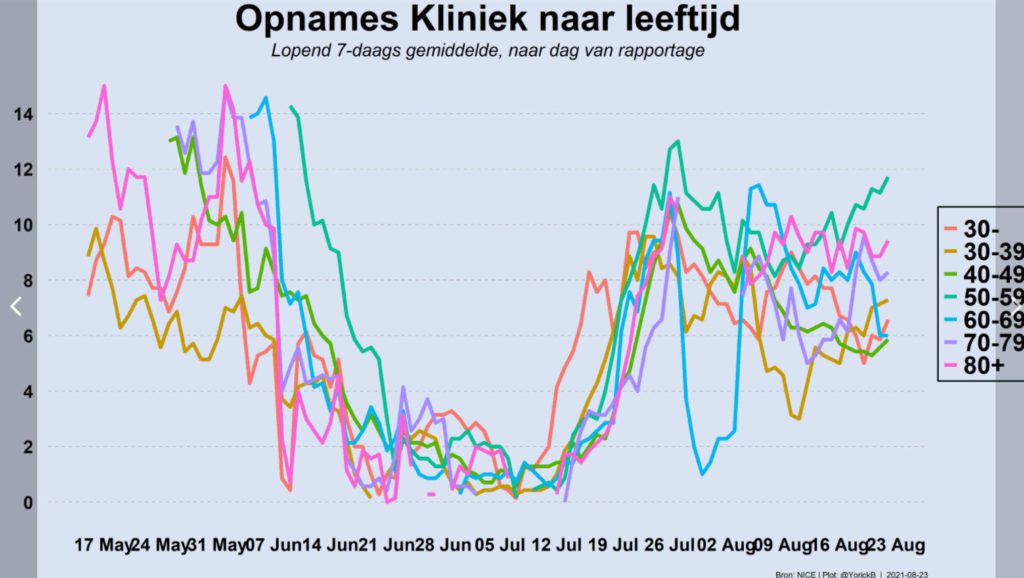 Covid Dagcijfers 23 augustus 2021 - 22807