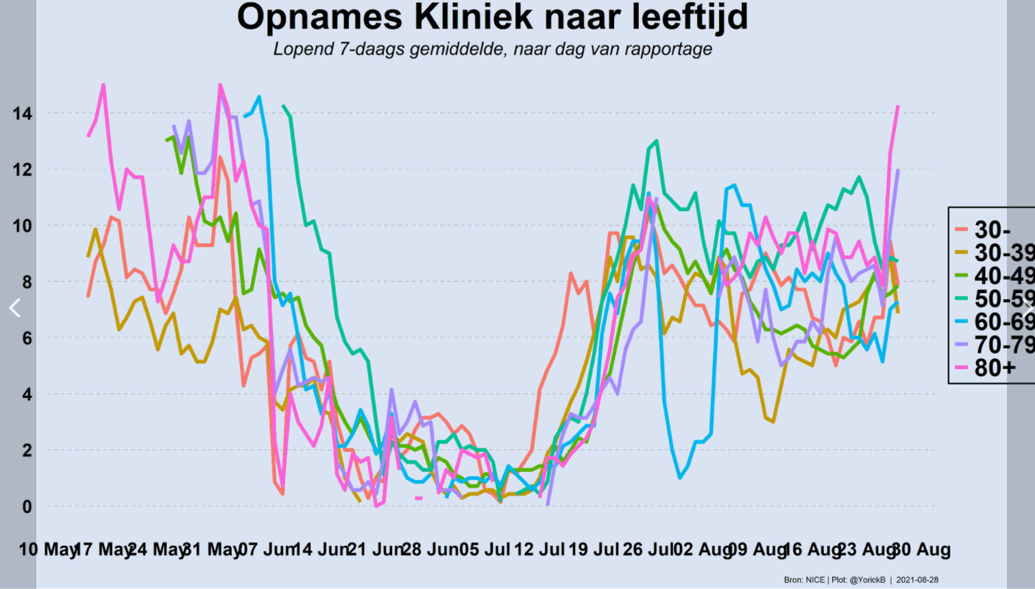 Covid Dagcijfers 28 augustus 2021 - 22983