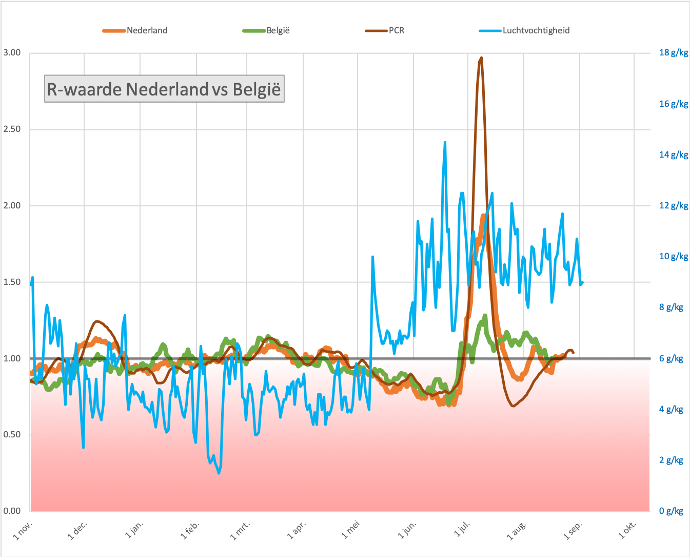 Dagcijfers 3 september. Dit is nu endemisch. - 23116