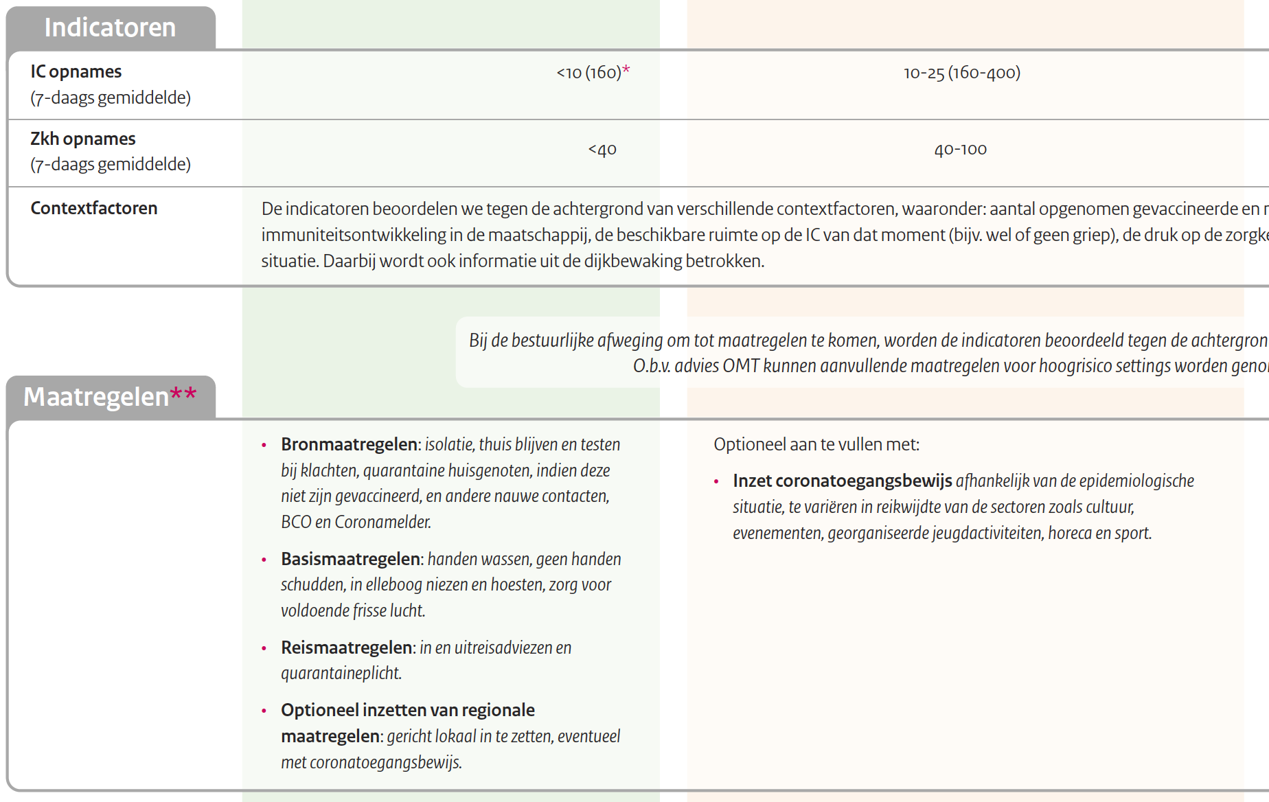 Covid-19 immuniteit verklaard - 23695