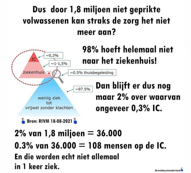 Aanhoudend misbruik van cijfers over Corona - 23523