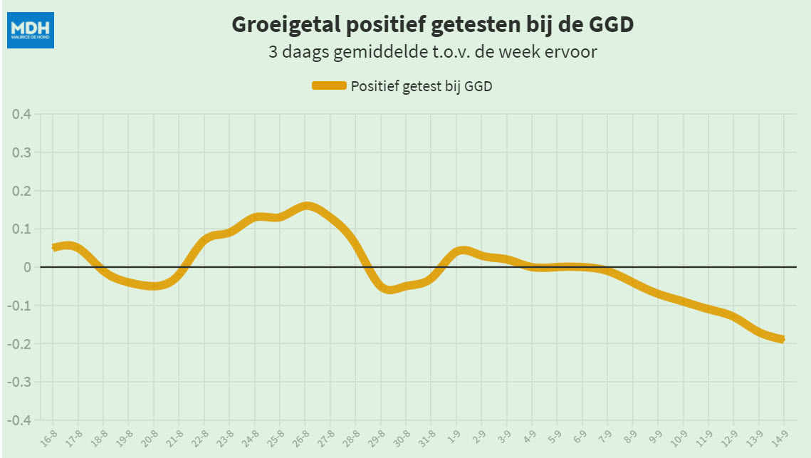 En weer wordt de veiligheid buiten bewezen - 23457