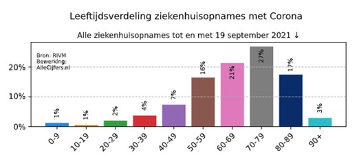 Aanhoudend misbruik van cijfers over Corona - 23531