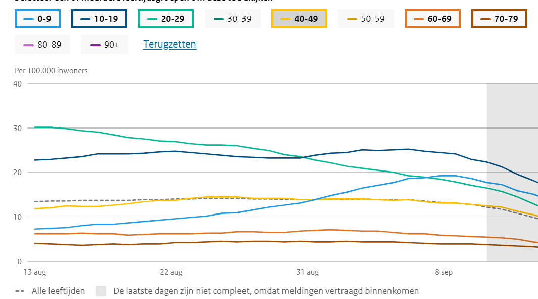 Covid Dagcijfers 17 september 2021 - 23469