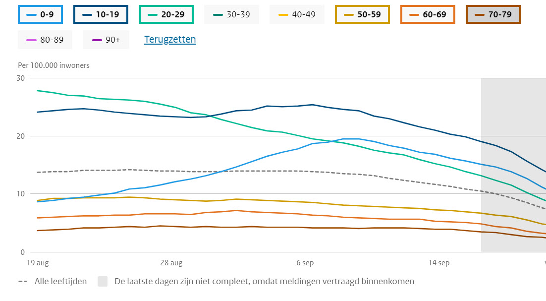 Covid Dagcijfers 23 september 2021 - 23559