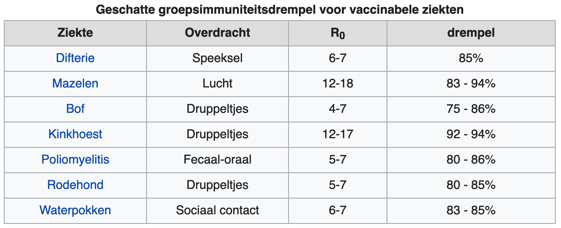 Covid-19 immuniteit verklaard - 23577