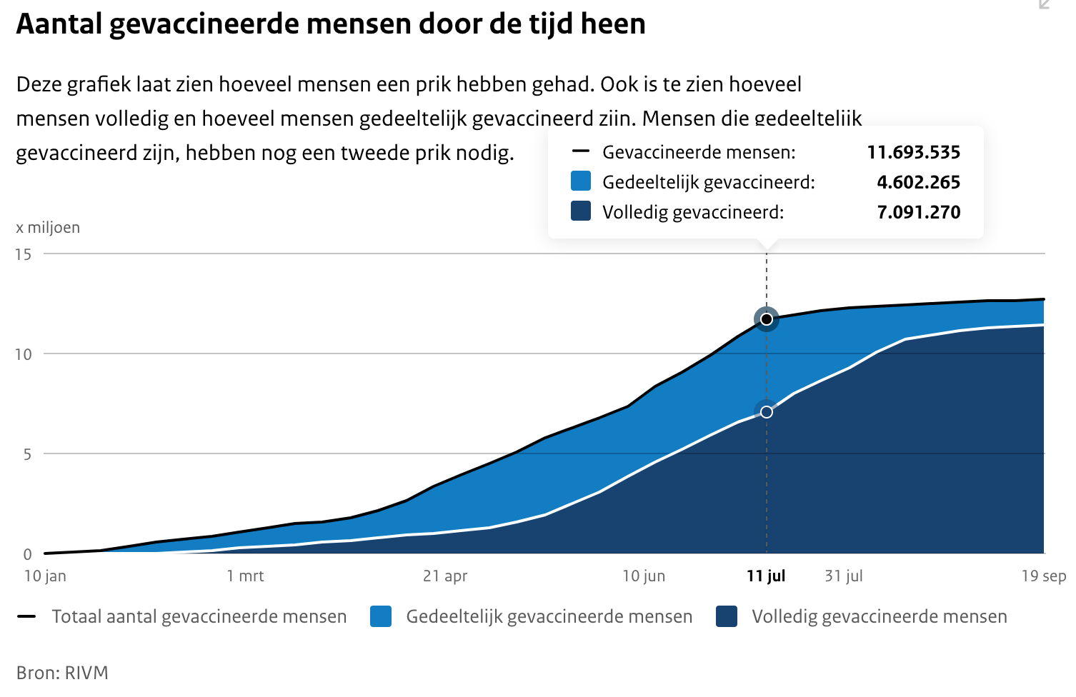 Effect van vaccineren en Coronapaspoort op verspreiding - 23780