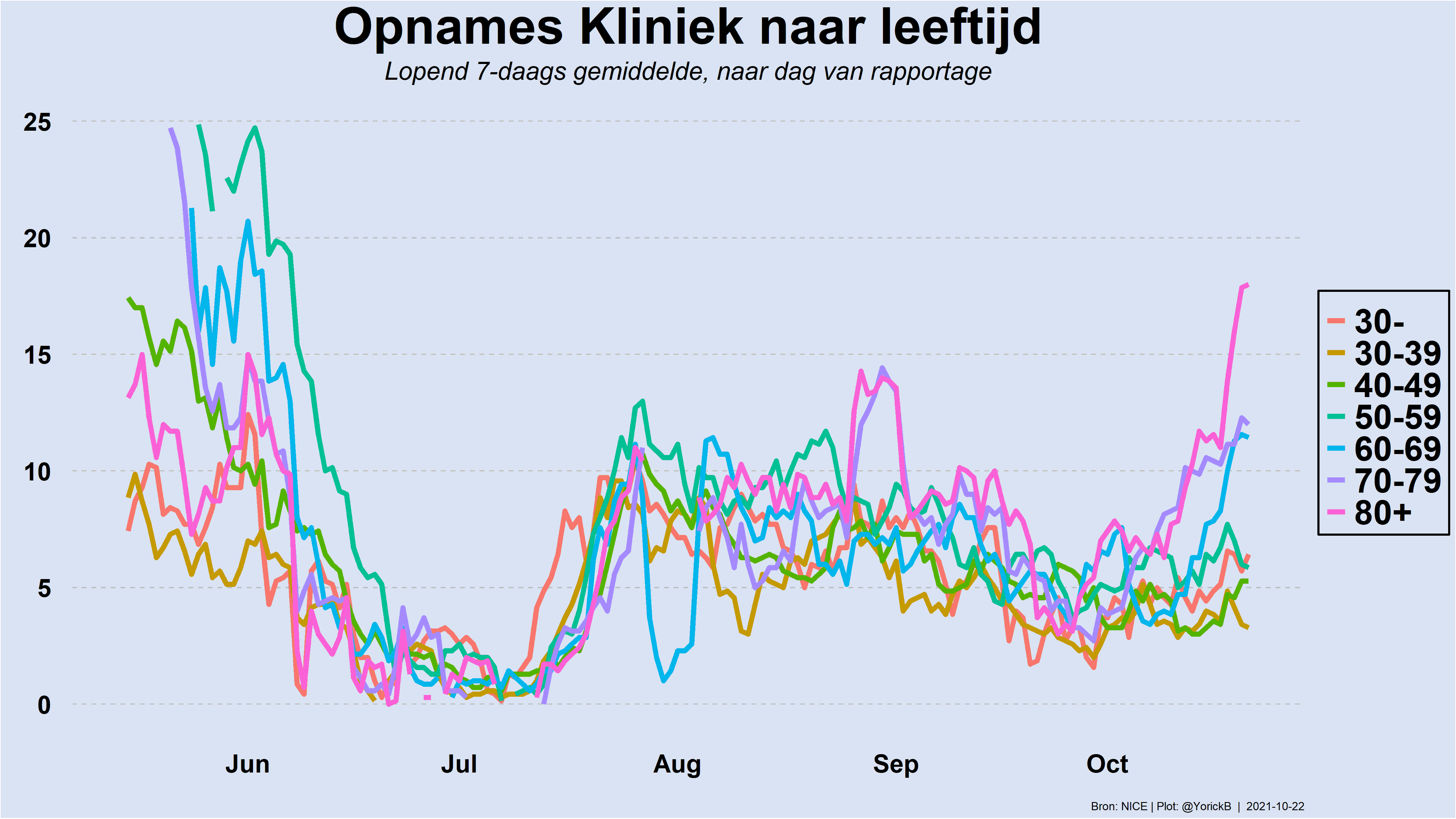 Dagcijfers 22 oktober - 24488