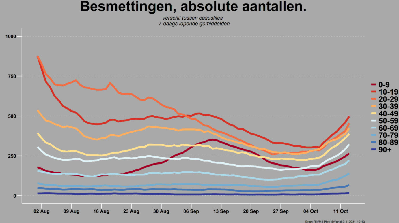 Covid Dagcijfers 13 oktober 2021 - 24223