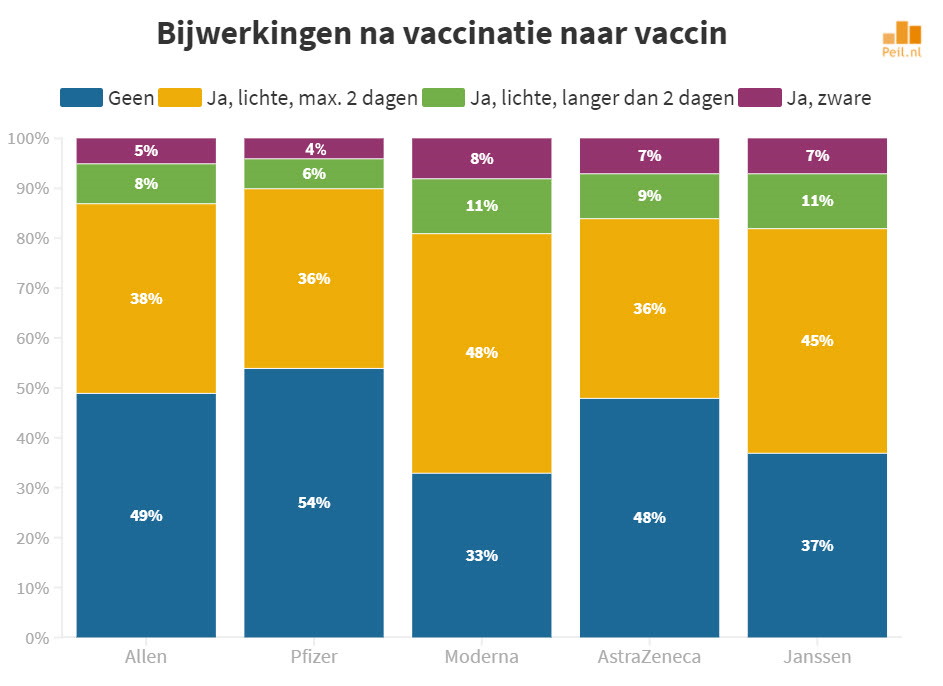 Gevaccineerd of ongevaccineerd: de cijfers - 24578