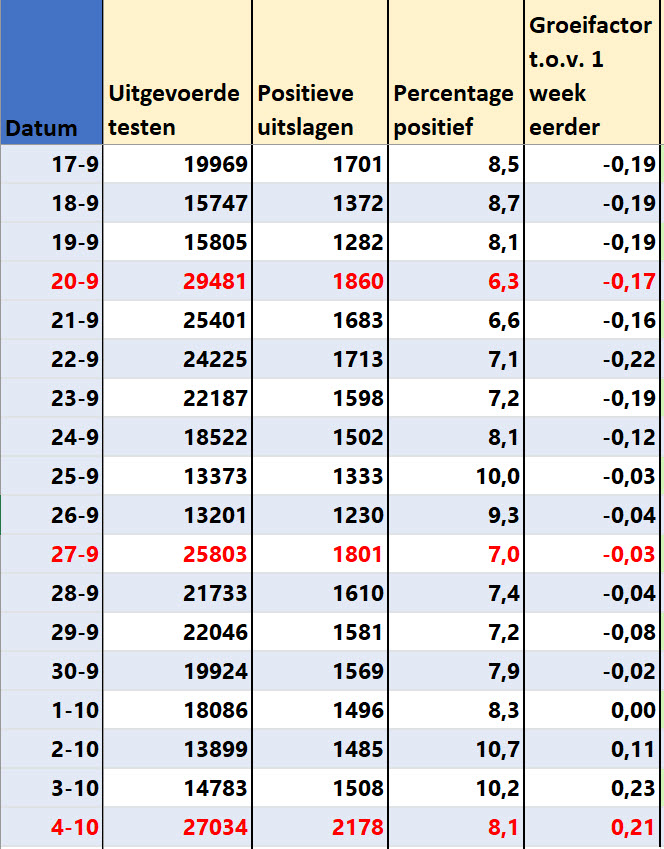 Covid Dagcijfers 6 oktober 2021 - 24001