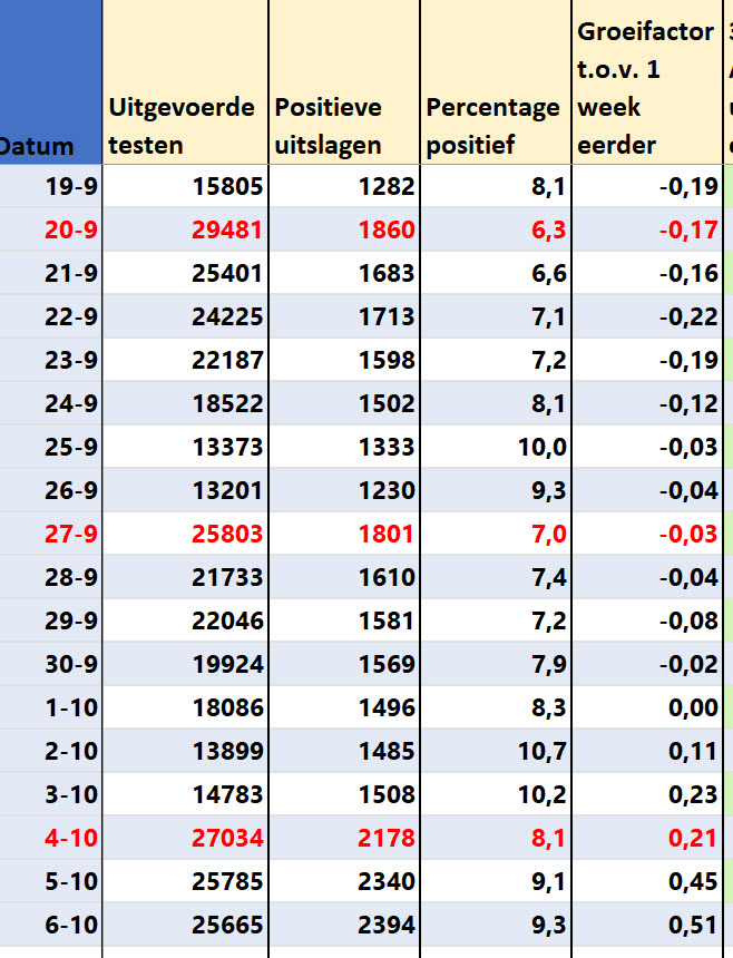 Covid Dagcijfers 8 oktober 2021 - 24050