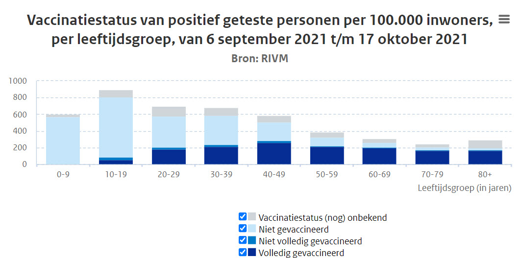 Bescherming vaccin tegen Corona bij ouderen vrijwel verdwenen - 24410