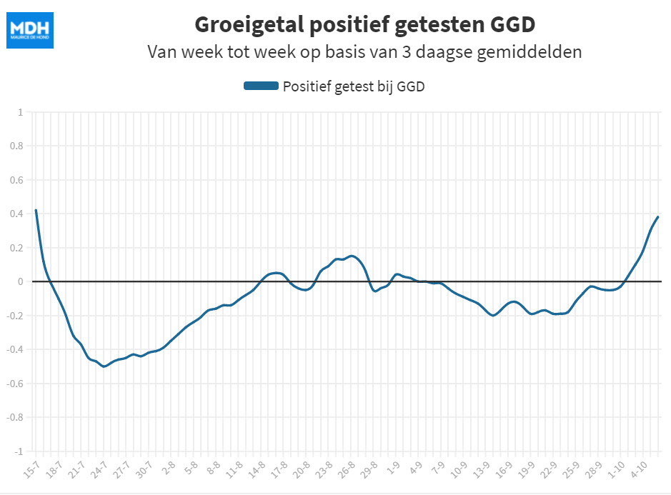 Wie krijgen de schuld? De ongevaccineerden. - 24061