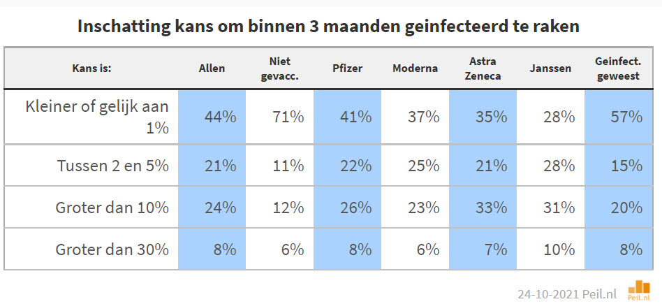 Gevaccineerd of ongevaccineerd: de cijfers - 24561