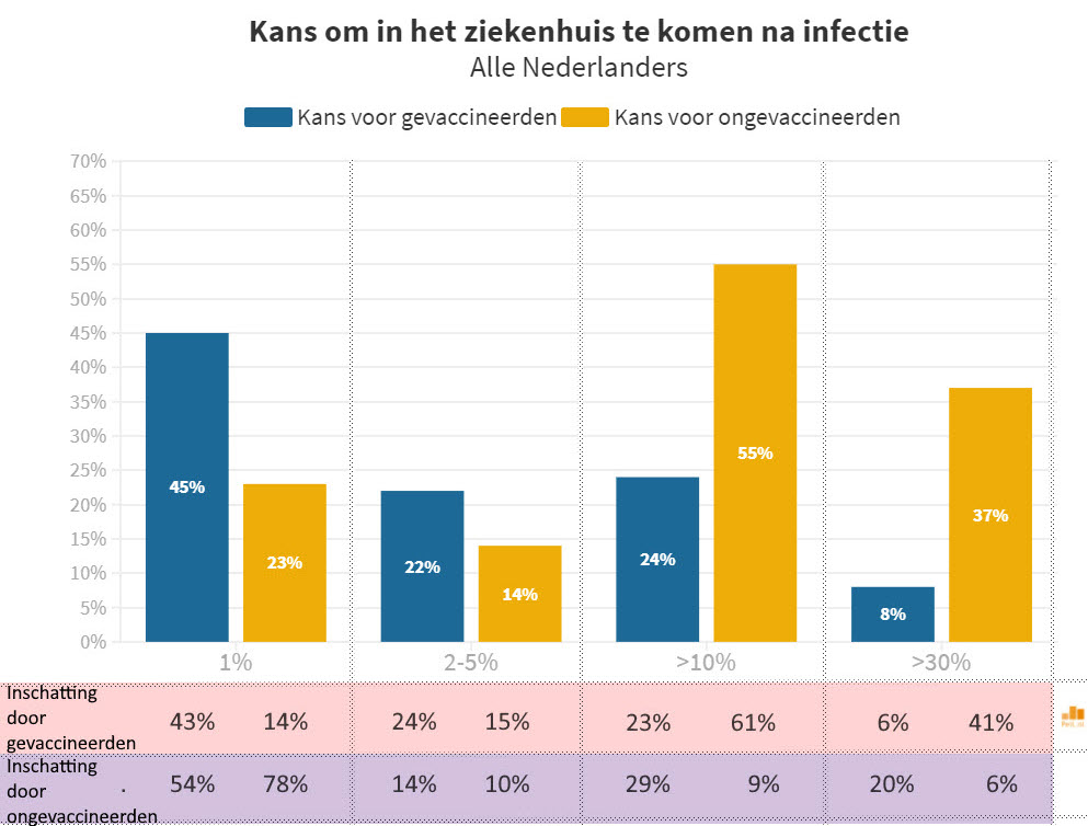 Gevaccineerd of ongevaccineerd: de cijfers - 24566