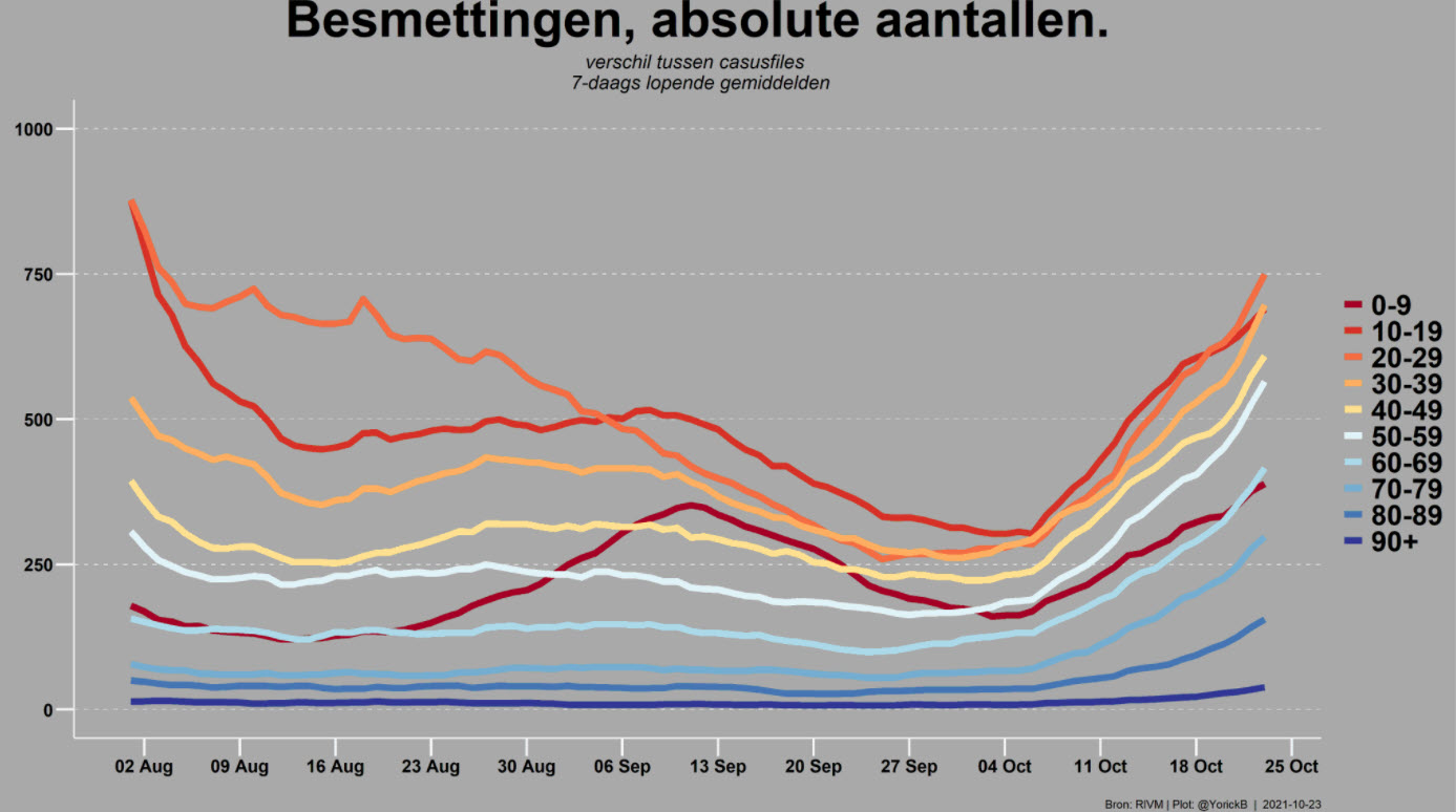 Dagcijfers 23 oktober - 24538