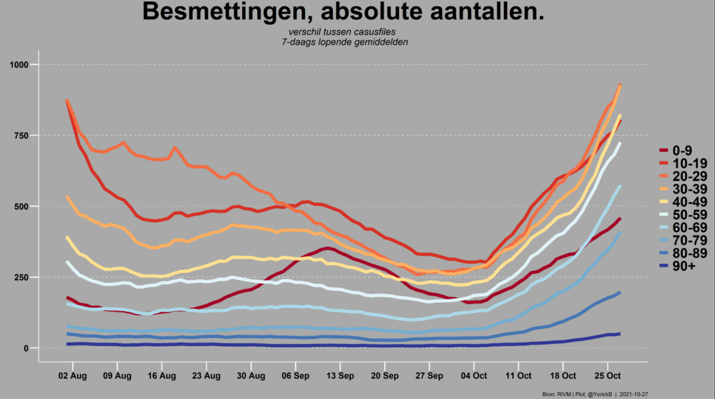 Covid Dagcijfers 27 oktober 2021 - 24733