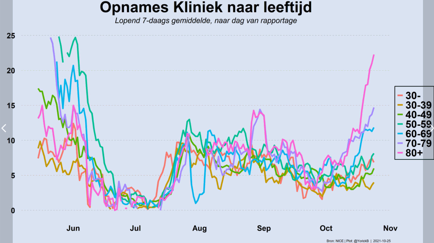 Het bashen van de ongevaccineerden leidt af van onze achilleshiel - 24635