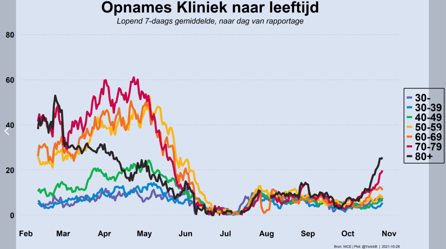 Dagcijfers 28 oktober - 24771